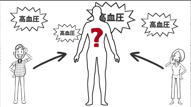 【医師解説】高血圧が引き起こす症状をチェック!頭痛や動悸は要注意?